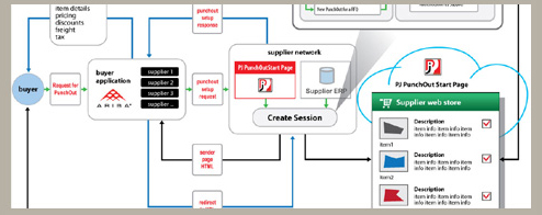 Graphical User Interface GUI Design Case Study