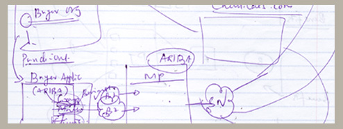 Graphical User Interface GUI Design Case Study