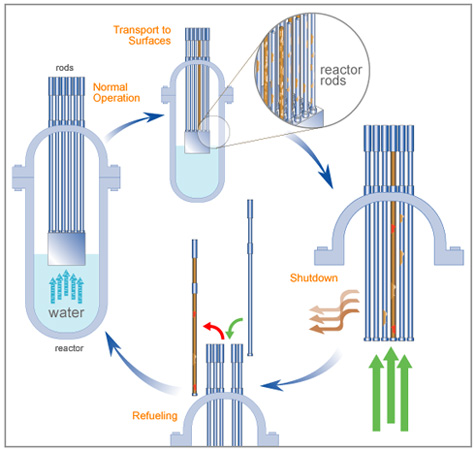 Diagram and Chart Design