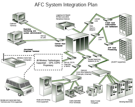 Diagram and Chart Design