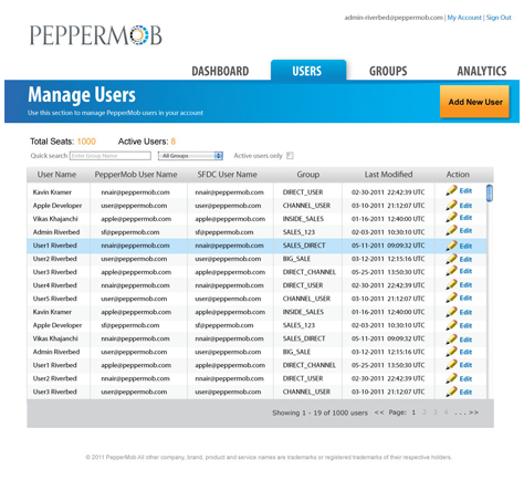 Graphical User Interface GUI Design