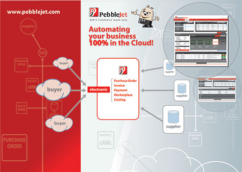 Poster and Display Design