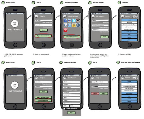 Graphical User Interface GUI Design