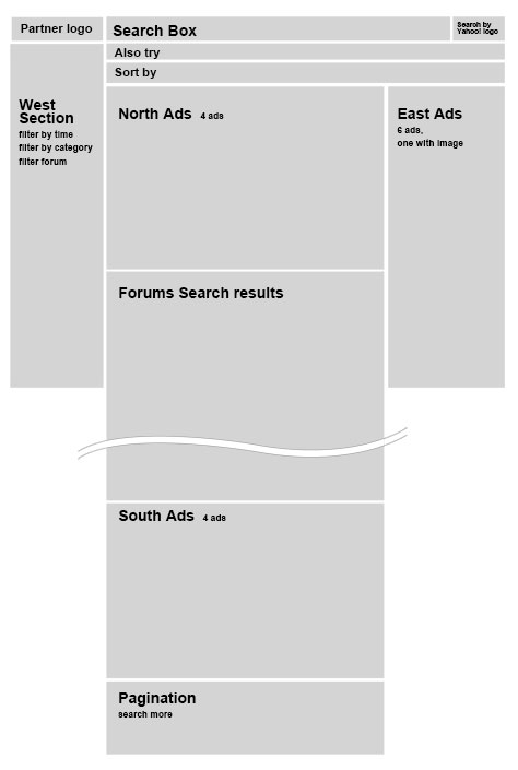Graphical User Interface GUI Design