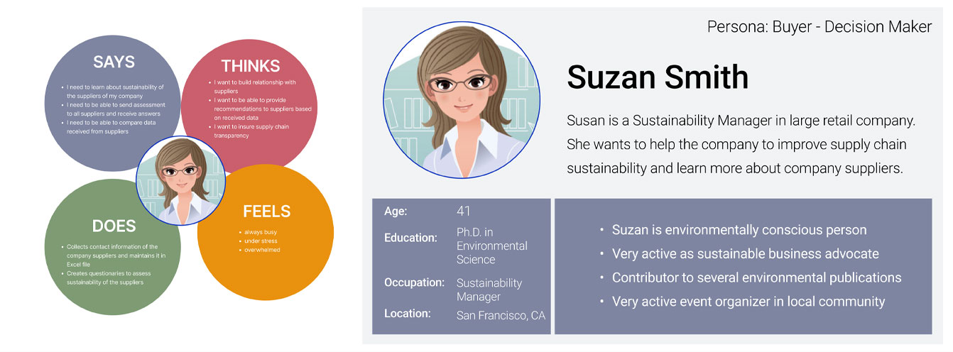 SupplyShift Product research