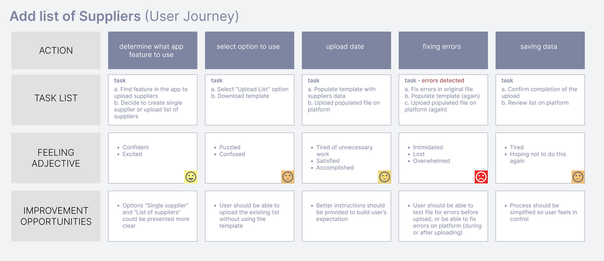 SupplyShift Product research