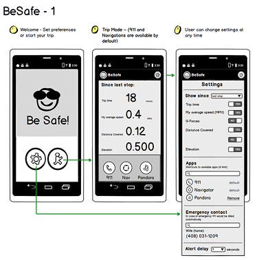 McAfee beSafe Wireframes