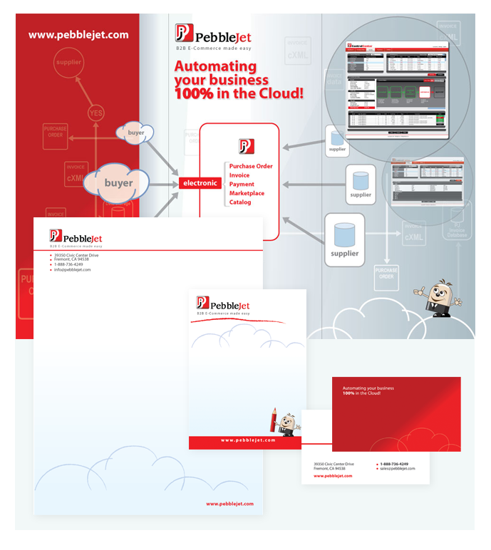 Branding